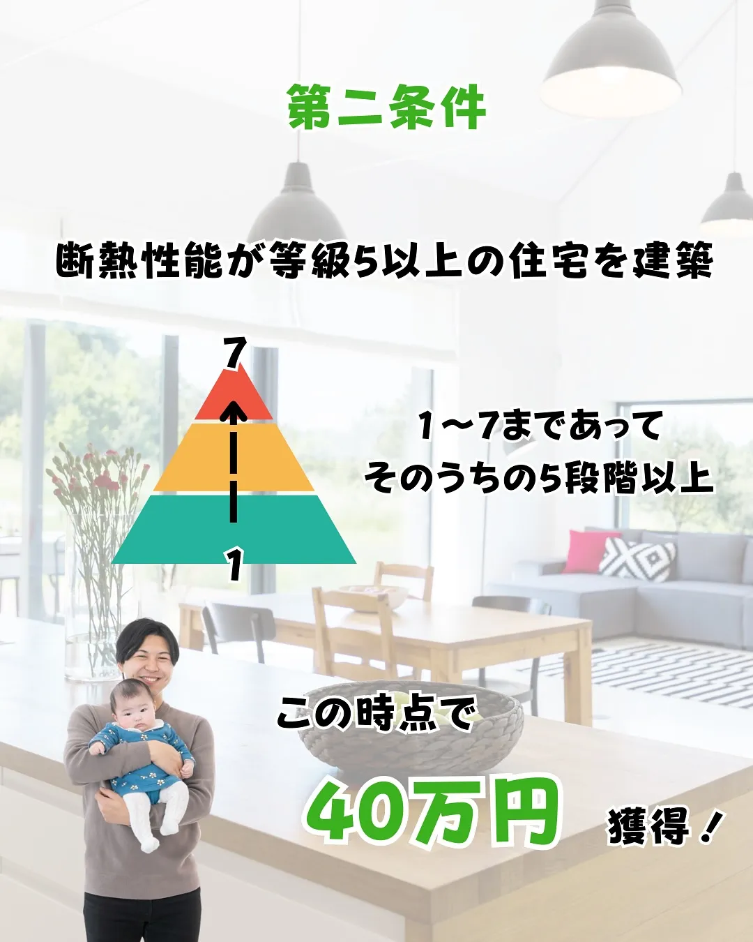 子育てグリーン住宅支援事業の簡易説明です！