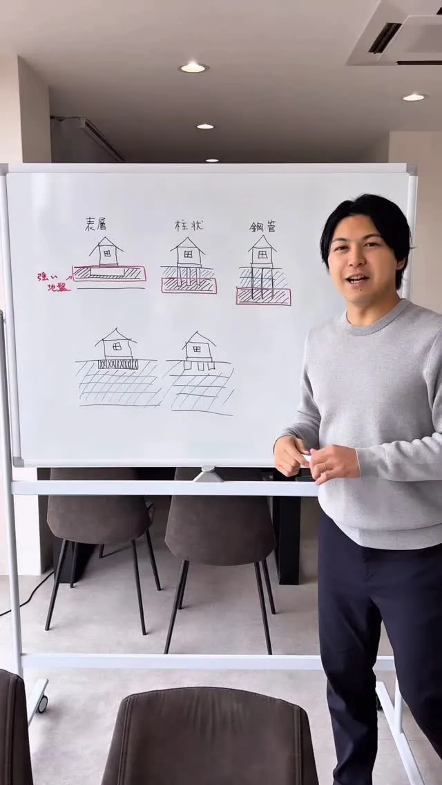 液状化対策！どうすれば良いのか？